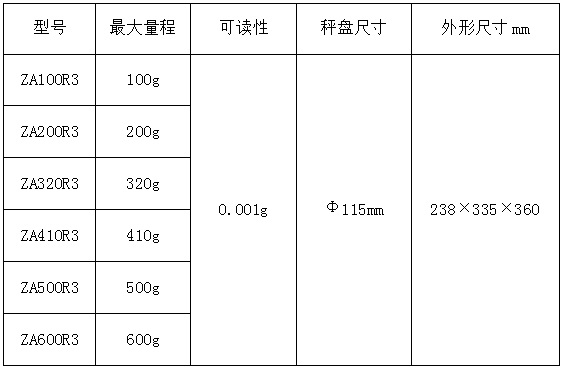 電子汽車衡|電子臺秤|電子秤|電子吊秤|電子天平|電子地磅|稱量儀器