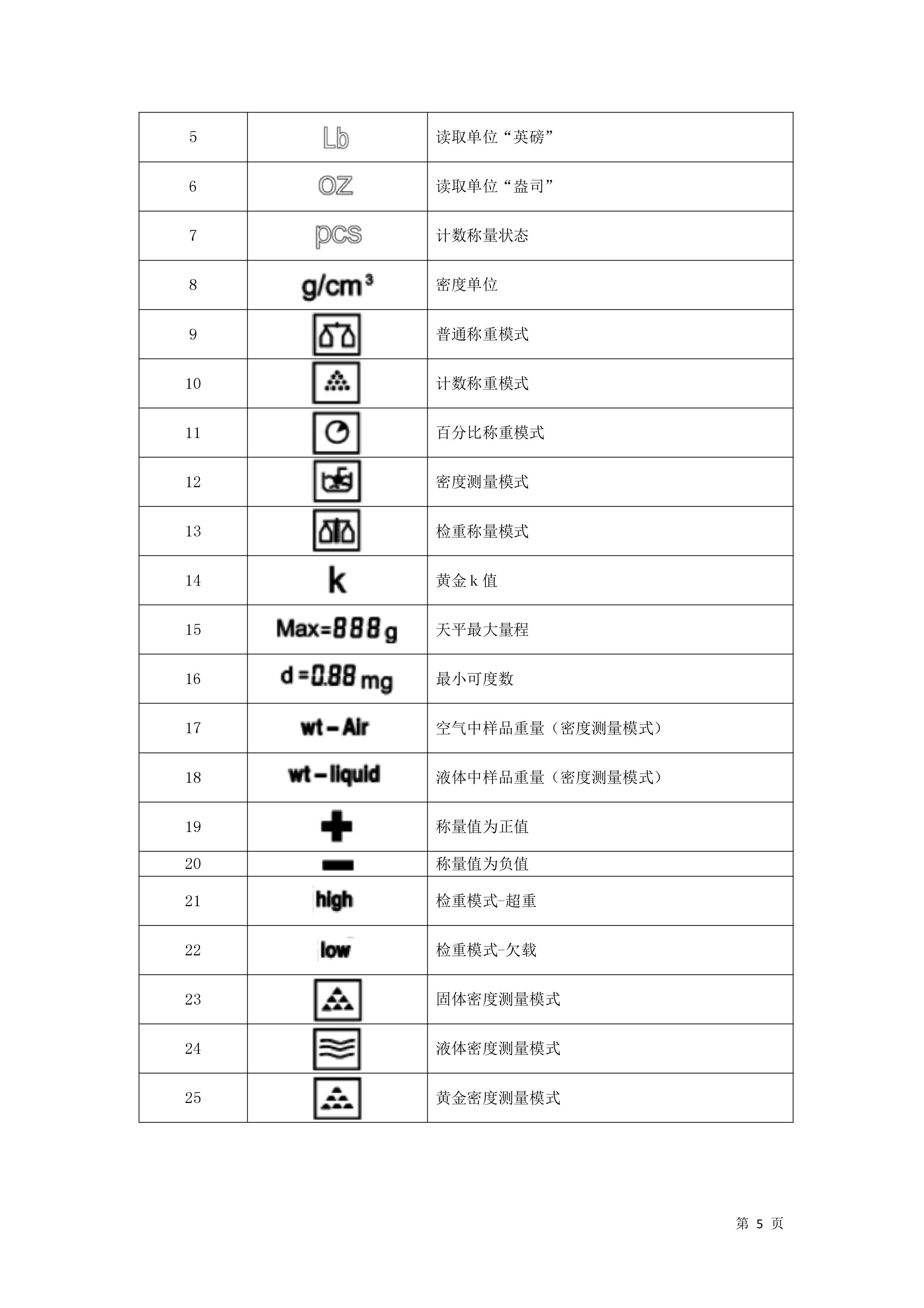 電子汽車衡|電子臺秤|電子秤|電子吊秤|電子天平|電子地磅|稱量儀器