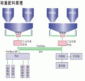 電子汽車衡|電子臺(tái)秤|電子秤|電子吊秤|電子天平|電子地磅|稱量?jī)x器